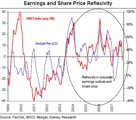 Correlation Between Earnings And Share Prices