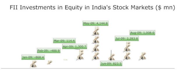 invest peru stock market online in india