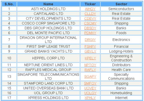 list of otc traded stocks