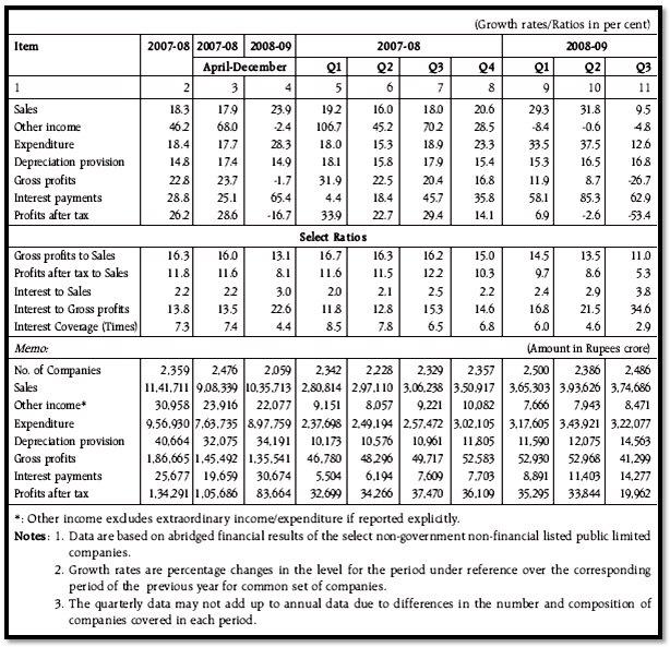 implications of the slump in corporate india"s interest coverage