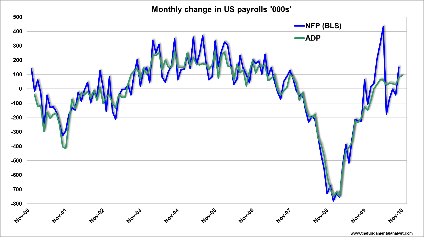 Adp Monthly Jobs Report