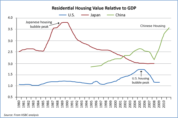 China: The Mother of All Bubbles | Seeking Alpha