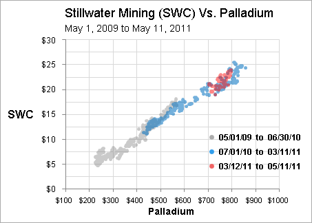 how to trade palladium futures