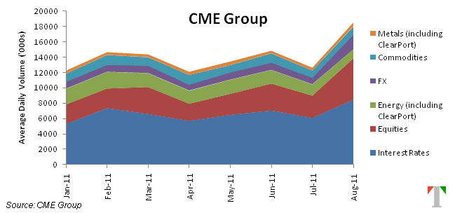 Cme Group Stock Price 2