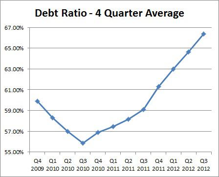 What Is a Good Debt-to-Asset Ratio