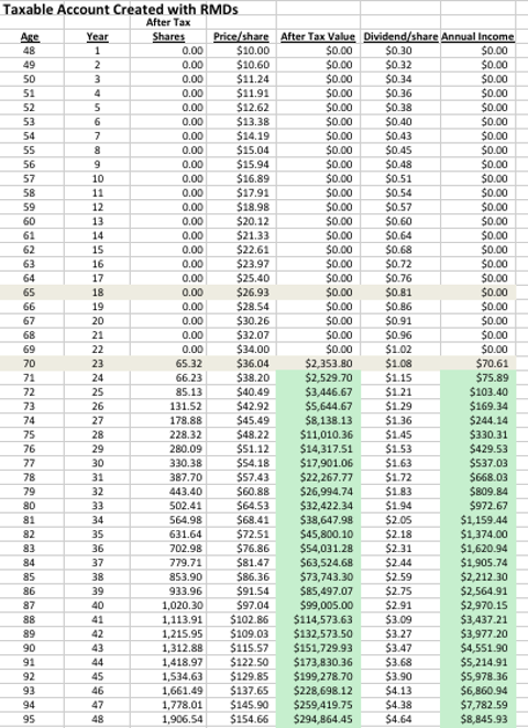 Should I Convert My Dividend Growth IRA To A Roth IRA? - Seeking Alpha