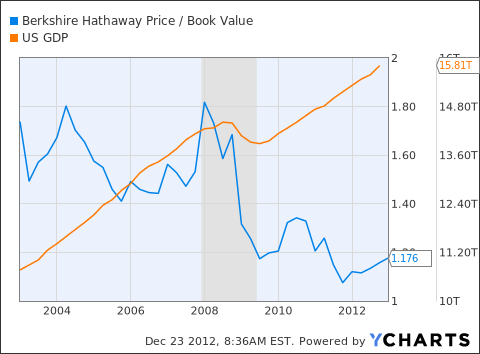 how much does it cost to buy berkshire hathaway stock