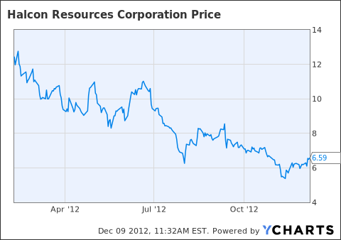 Halcon Resources: A Bullish Update On Recent Events - Halcon Resources
