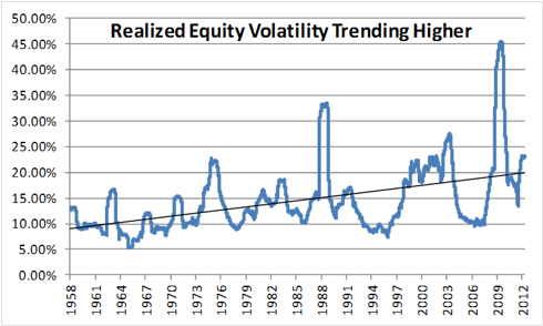 the persistence of volatility and stock market returns
