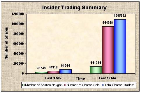 the summary informativeness of stock trades