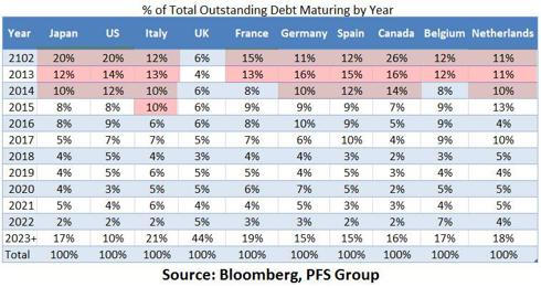 total outstanding debt