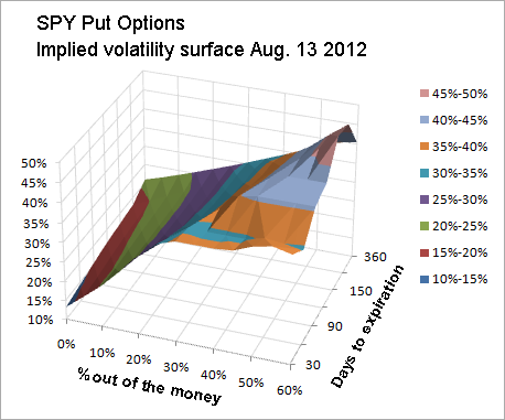 Binary options implied volatility