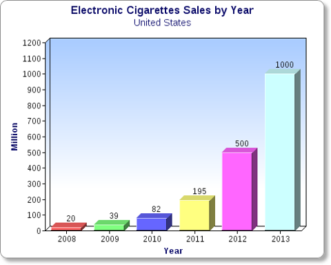 u.s cigarette sales annual