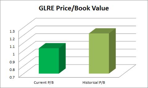 Source: Morningstar Direct