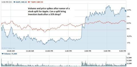 how will apple stock split affect options
