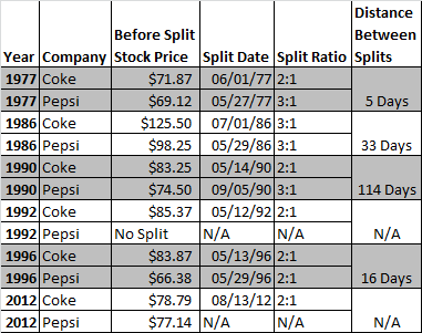 Historical Stock Prices