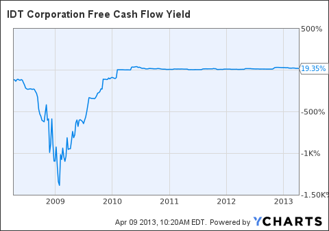 free cash flow yield