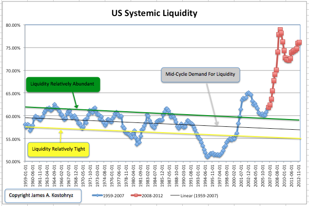 liquidity risk stock market