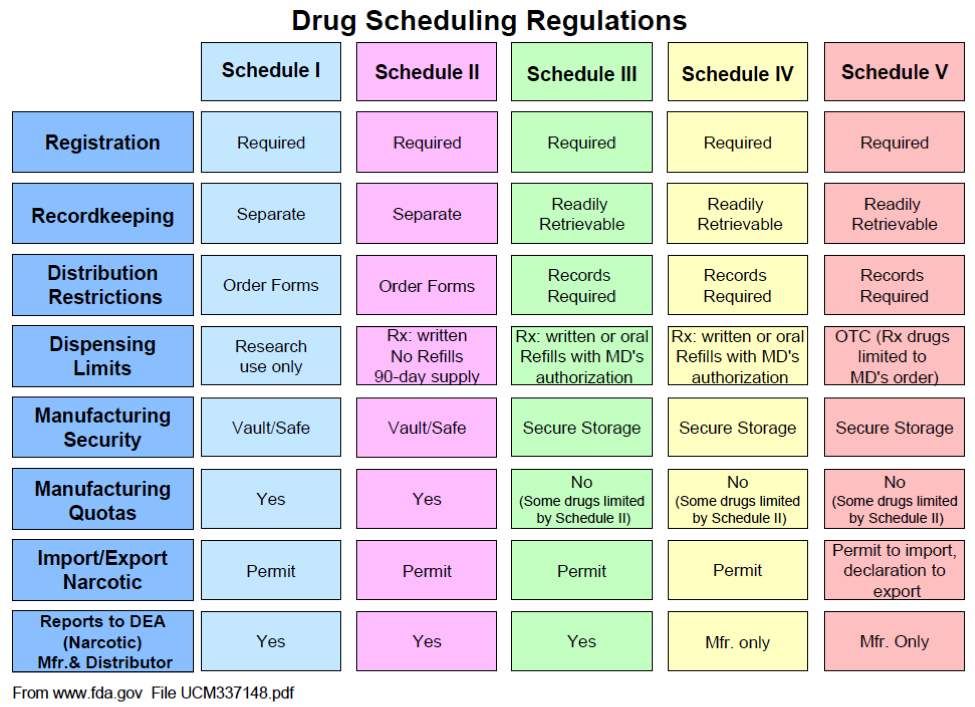 lorazepam drug schedule classification need perscription