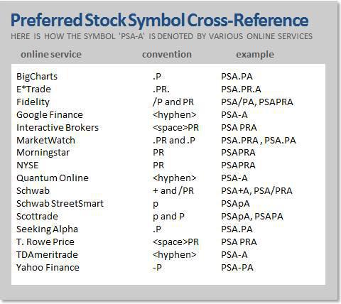 preferred stock listed on nyse