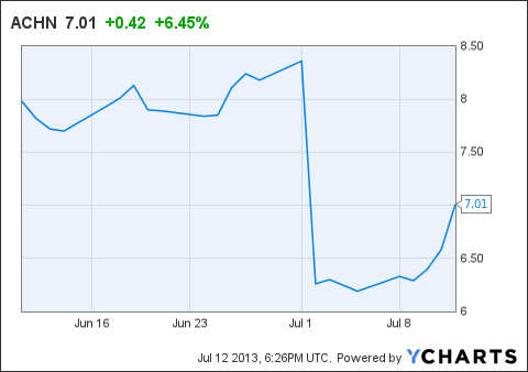 QVT Has Had An Impressive Track Record