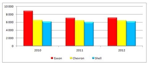 Chevron vs shell bmw #2