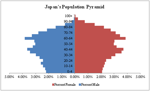 中国人口数量变化图_东京人口数量
