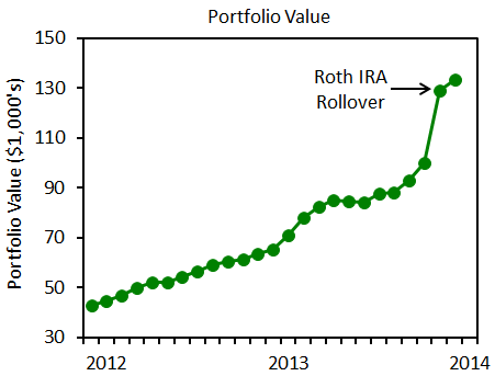 roth ira total stock market