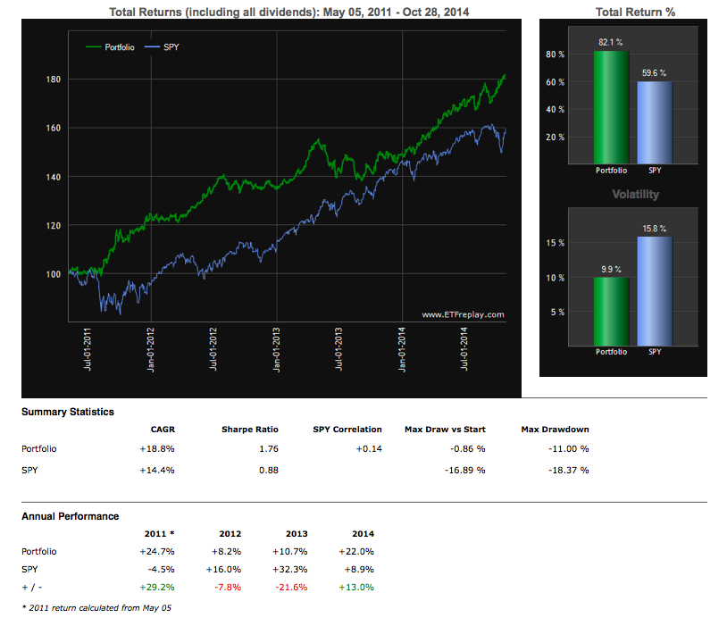 geometry and stock market volatility index