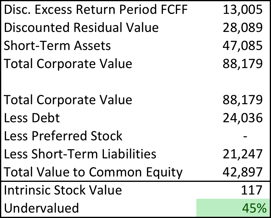 how to calculate the intrinsic value of a stock option