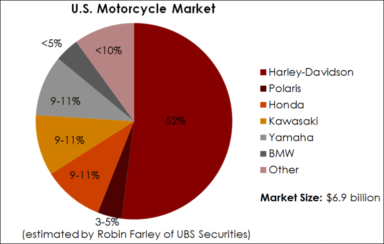Honda motorcycle world market share #5