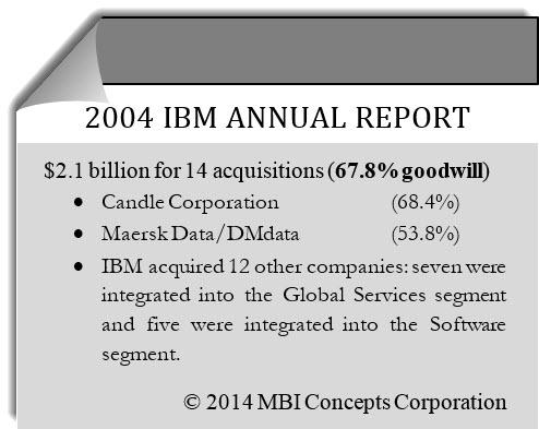 annual report intel 2004