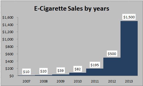 e-cigarette sales inc