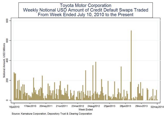 toyota motor corporation stock analysis #2