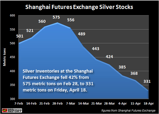 Is Something Big Brewing In Silver?
