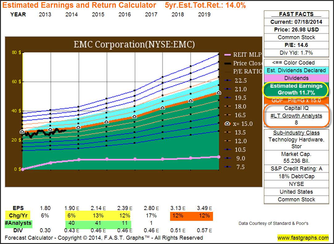 A business analysis of the emc corporation