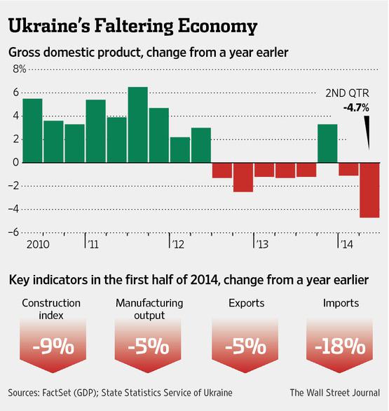 économie ukraine 2020