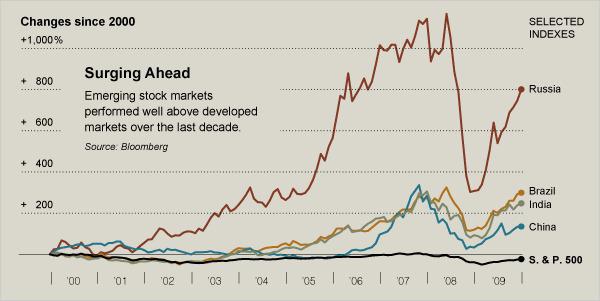 stock market trading before 9/11