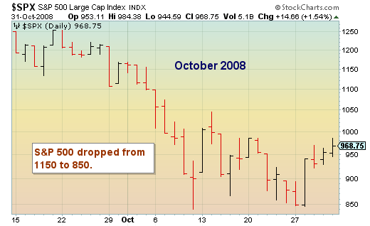 stock market crash oct 9