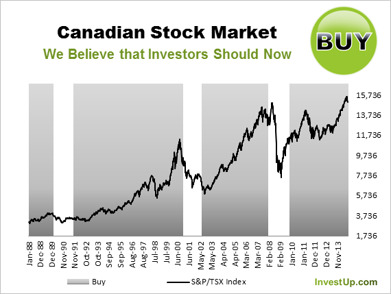 canada stock market (s&p/tsx)