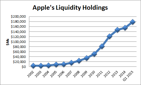 direct stock purchase plans apple