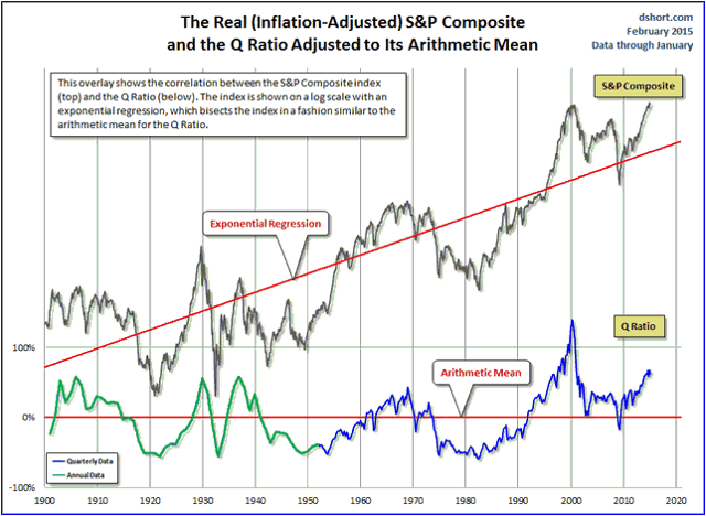 comovement among stocks with similar book-to-market ratios