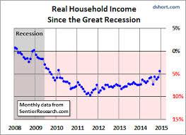 Image result for images of real median household income in 2014