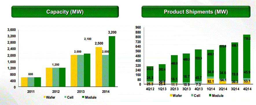 jinkosolar: opex increase mars an otherwise excellent earnings