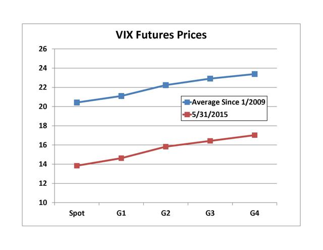 pricing vix options