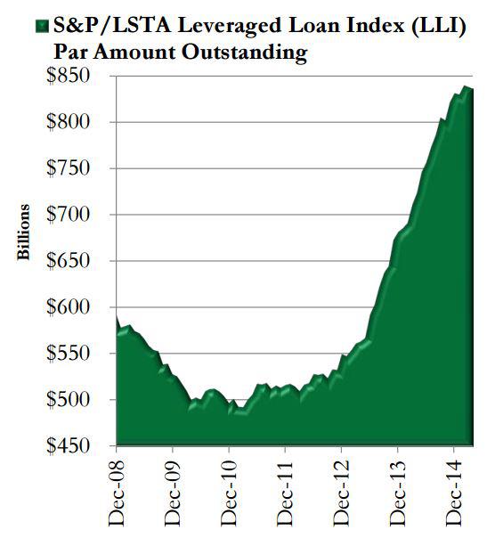 With almost $850B outstanding, anyone holding ETF, Mutual or Bond ...