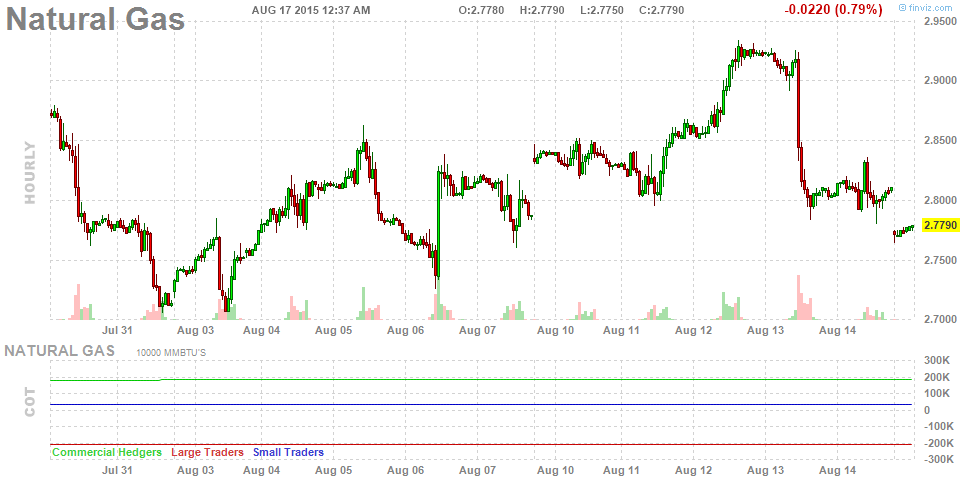 natural gas futures trading hours